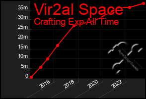 Total Graph of Vir2al Space