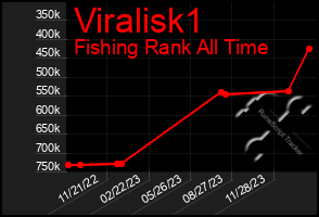 Total Graph of Viralisk1