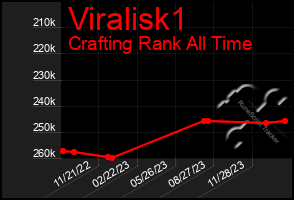 Total Graph of Viralisk1