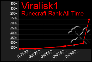 Total Graph of Viralisk1
