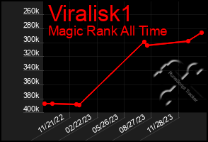 Total Graph of Viralisk1