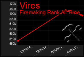 Total Graph of Vires