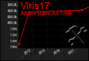 Total Graph of Viris17