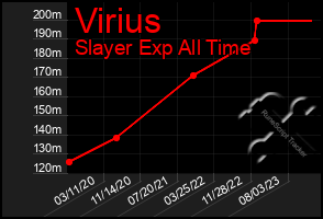 Total Graph of Virius