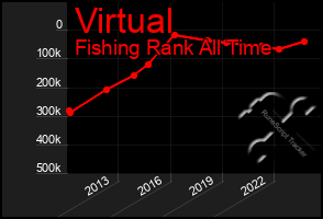 Total Graph of Virtual