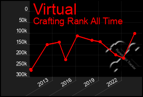 Total Graph of Virtual