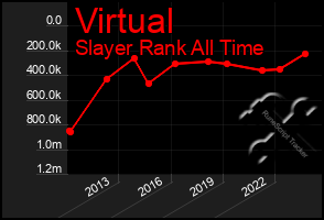 Total Graph of Virtual