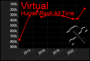 Total Graph of Virtual