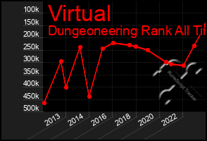 Total Graph of Virtual