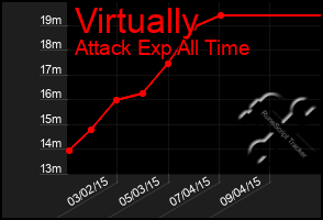 Total Graph of Virtually