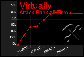 Total Graph of Virtually