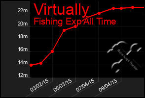 Total Graph of Virtually