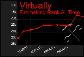 Total Graph of Virtually