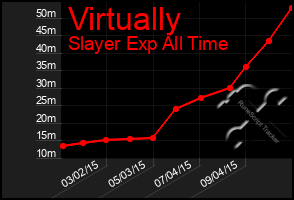 Total Graph of Virtually