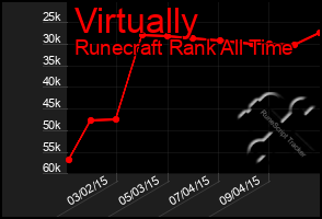 Total Graph of Virtually