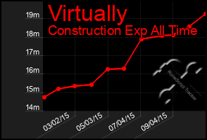 Total Graph of Virtually