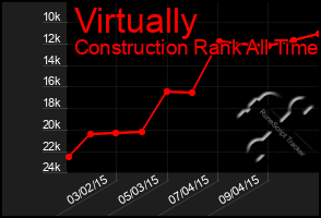 Total Graph of Virtually