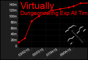 Total Graph of Virtually