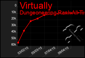 Total Graph of Virtually