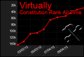 Total Graph of Virtually