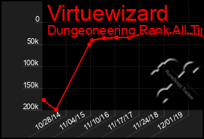 Total Graph of Virtuewizard