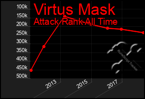 Total Graph of Virtus Mask