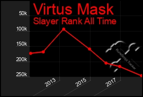 Total Graph of Virtus Mask