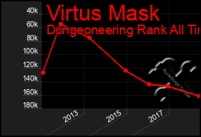 Total Graph of Virtus Mask