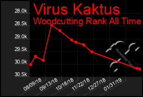 Total Graph of Virus Kaktus