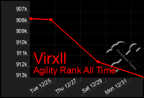 Total Graph of Virxll