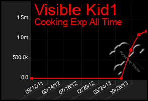 Total Graph of Visible Kid1