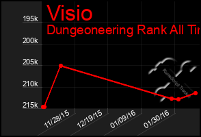 Total Graph of Visio