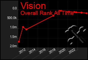 Total Graph of Vision