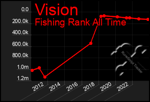 Total Graph of Vision