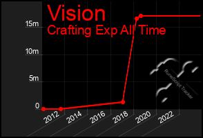 Total Graph of Vision