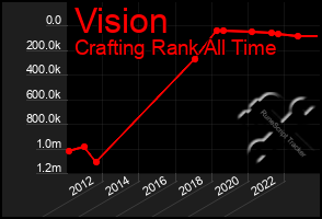 Total Graph of Vision