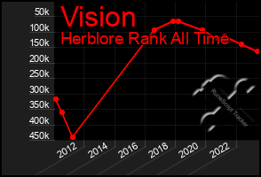 Total Graph of Vision