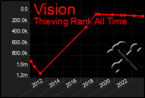 Total Graph of Vision