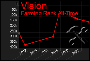 Total Graph of Vision