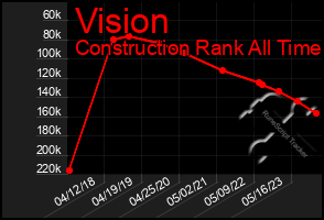 Total Graph of Vision