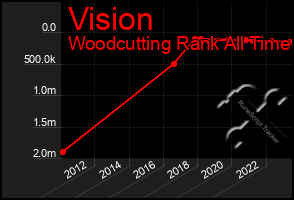 Total Graph of Vision