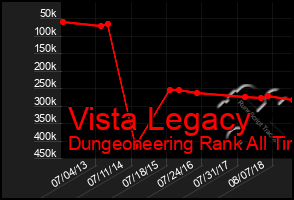 Total Graph of Vista Legacy