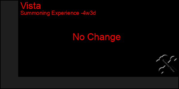 Last 31 Days Graph of Vista