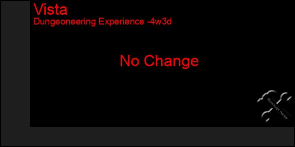 Last 31 Days Graph of Vista