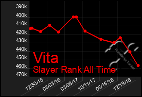 Total Graph of Vita