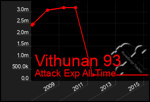 Total Graph of Vithunan 93