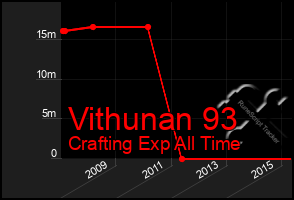 Total Graph of Vithunan 93