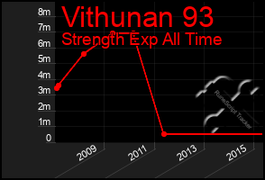 Total Graph of Vithunan 93