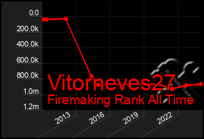 Total Graph of Vitorneves27