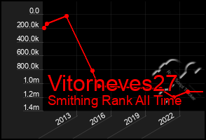 Total Graph of Vitorneves27